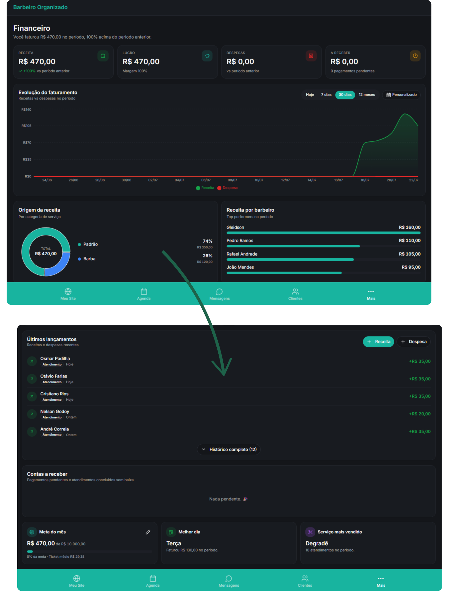 Dashboard financeiro do Barbeiro Organizado